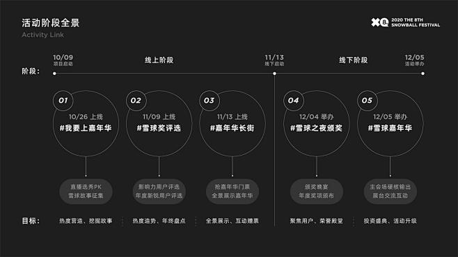 如何在三周内完成3套方案？来看雪球设计团...