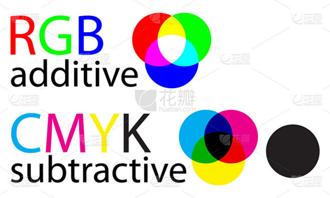 rgb 和 cmyk