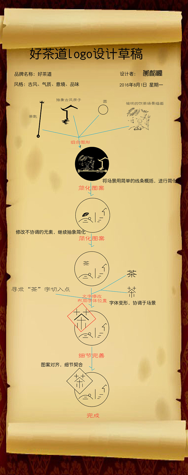 好茶道 logo设计草图