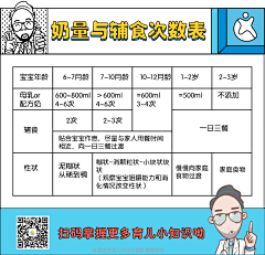 开叔小科普采集到宝宝喂养