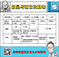 奶量与辅食次数表