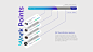 Kontroll : Branding | UI/UX