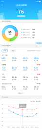 班级数据