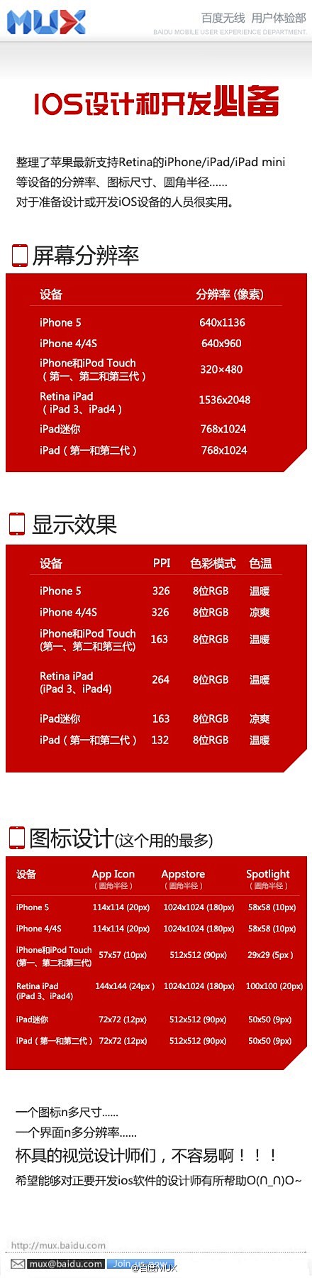 【IOS设计师必备手册】整理了苹果最新支...