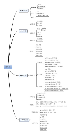 PROMISEx采集到CSS.x