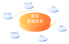冬眠买买买采集到ppt