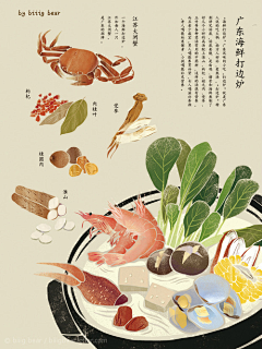 mizukisaiko采集到food illustration