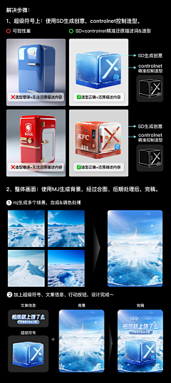 大梦酩酊醉采集到【总结】- 工作总结综合/ppt