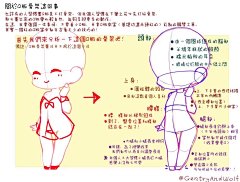 Misto'Café采集到Q版漫画开启之基础篇