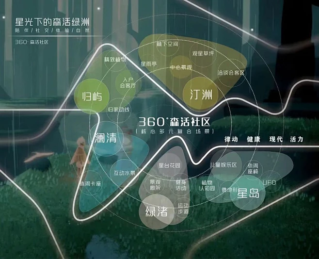 宁波新希望·堇麟上府 驻足停留于古城宁波 这里有星光璀璨的历史星河 宁波靠近大海 设计即将演绎一场关于星海的故事 寄于现代人一处情感需求的“森 ...