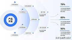 互联网多功能逻辑系统概述：探索组织架构图的核心要素-今日头条