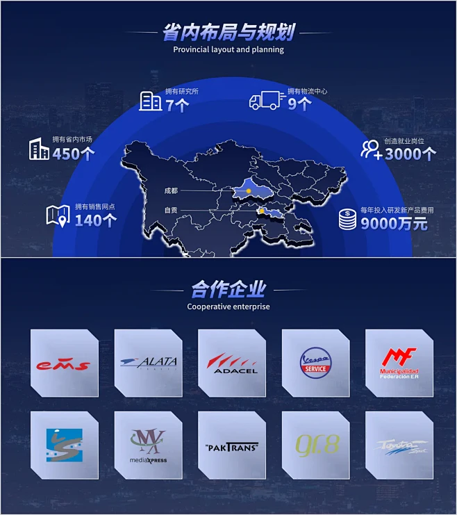 地图页与合作伙伴