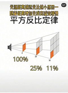 咸蛋温柔采集到教程