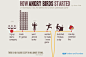 How Angry Birds Started | Visual.ly