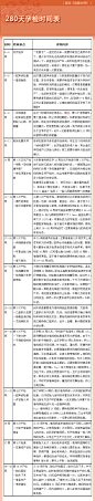 【280天孕检时间表】从怀孕到分娩，准妈妈不知要做多少次大大小小、各种各样的检查。为此，特别为准妈妈整理出一份详尽的孕产检查时间表，叮咛准妈妈们按时进行各项检查，以确保母体和胎儿的健康，顺利度过难忘的280天