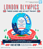 Infographic: London Olympics: These Games Are Not So Trashy