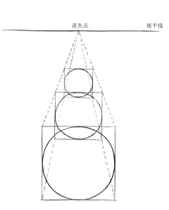 哦是么少年采集到素描