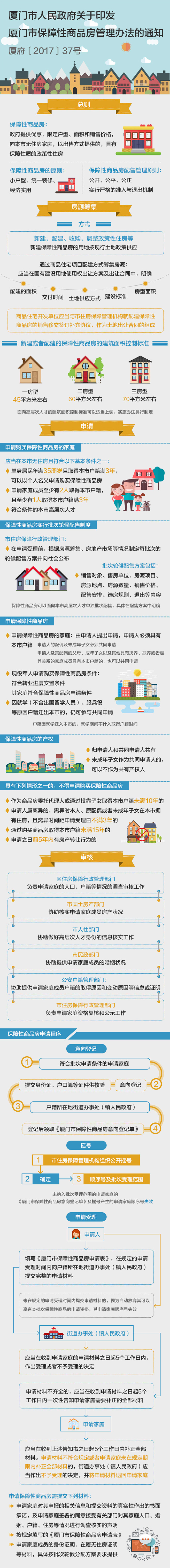 图解：厦门市人民政府关于印发厦门市保障性...