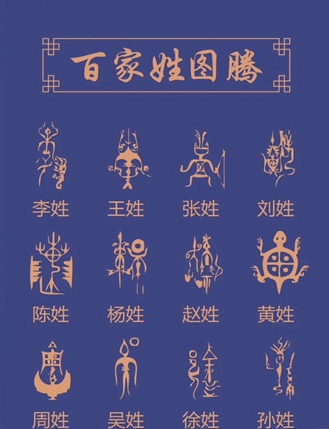 中国姓氏图腾
