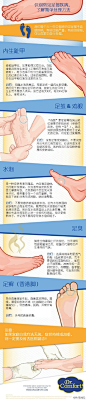 【脚生病了该怎么办？】足茧、鸡眼、甲沟炎、水泡、脚臭……一张图教你识别各种足部常见疾病，并教你处理的方法。via医学美图