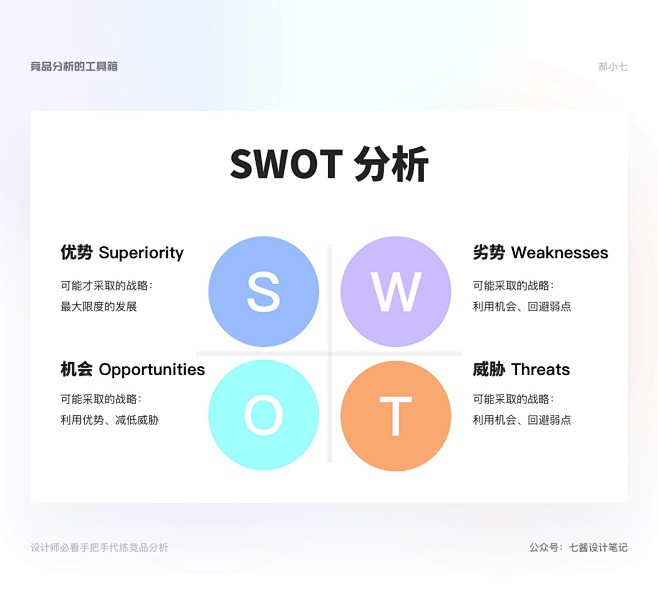 万字干货！手把手教你学会竞品分析（上）