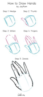 Learn how to draw hands with this step by step tutorial (on the site). There are 4 stages of understanding how to draw hands from imagination. Learning to draw can be frustrating and intimidating but with these stages of practice, you will have an easier 