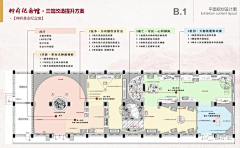 ❤１．２．３．４．５采集到绘画