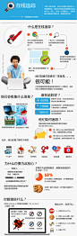信息图第121期——在线追踪