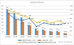 (1 封私信 / 1 条消息) 三张报表之间的勾稽关系应该如果去加深理解？ - 知乎 : 我们都知道，会计最主要的就是三张报表：资产负债表、现金流量表和利润表，三张报表虽然是独立的：资产负…