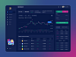 https://dribbble.com/shots/16198428-SAAS-Cryptocurrency-Dashboard/attachments/8058161?mode=media
