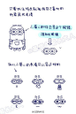 手绘表情小合集，送给爱画手账日记的人｜来自插画师基质的菊长大人