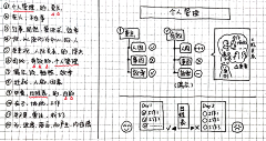 光语艺术采集到图解-素材