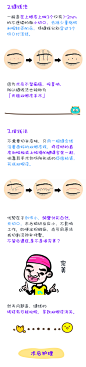 医美整形，双眼皮，容猫