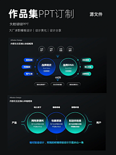 原右采集到ppt