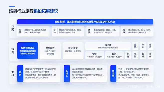35页互联网产品汇报工作总结逻辑图表PP...