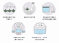 爱茉莉韩律HANYUL嫩艾草镇静面霜补水保湿深层滋润肌肤50ml-tmall.hk天猫国际