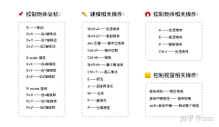芝麻大糖瓜采集到快捷键