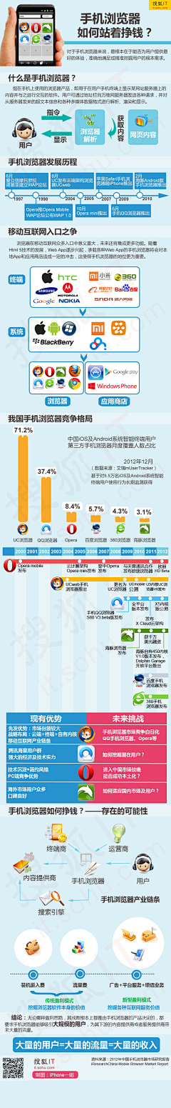 安静的大猫采集到信息图