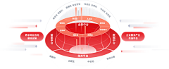 ╰桃花朵朵開へ采集到排版——图表