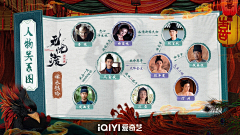 纪“露”片采集到古装人物关系图