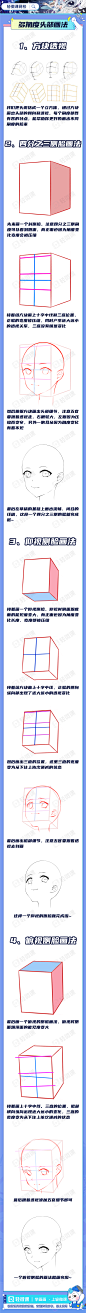 44-多角度头部画法.jpg