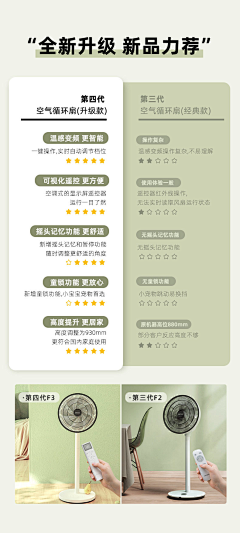 WIFL采集到参数表