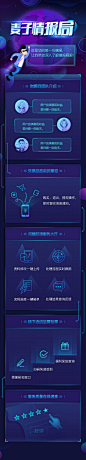 #UI-H5# 专题 详情页 APP页面 活动页 微信公众号