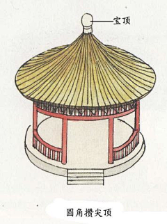 容澄采集到中国古典建筑之屋顶