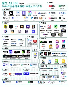 原生AI-2024年度最受欢迎的100款AIGC产品
