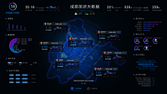月小满采集到可视化pad端