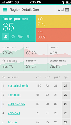 onionion采集到Data Visualization