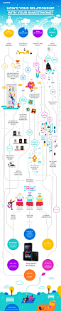 How's Your Relationship With Your Smartphone? Infographic