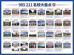 名校名牌大学介绍展板海报教育机构辅导班培训班一对一高考报考AI