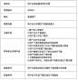 超全面总结！如何画出专业的原型图？（上） - 优设-UISDC